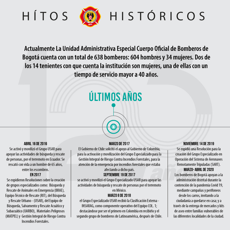 Hitos Históricos 3