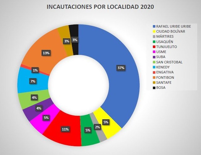 Imganes incautaciones pólvora 