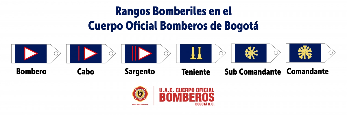Rangos UAECOB