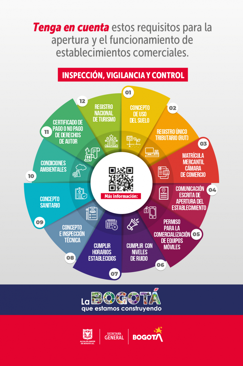 requisitos para la apertura y el funcionamiento de establecimientos comerciales