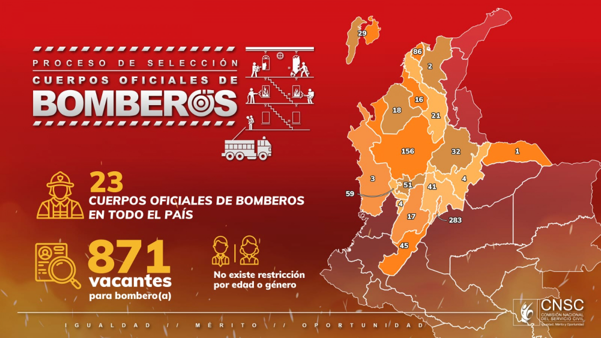 Proceso de selección Cuerpos Oficiales de Bomberos - Comisión Nacional del Servicio Civil 