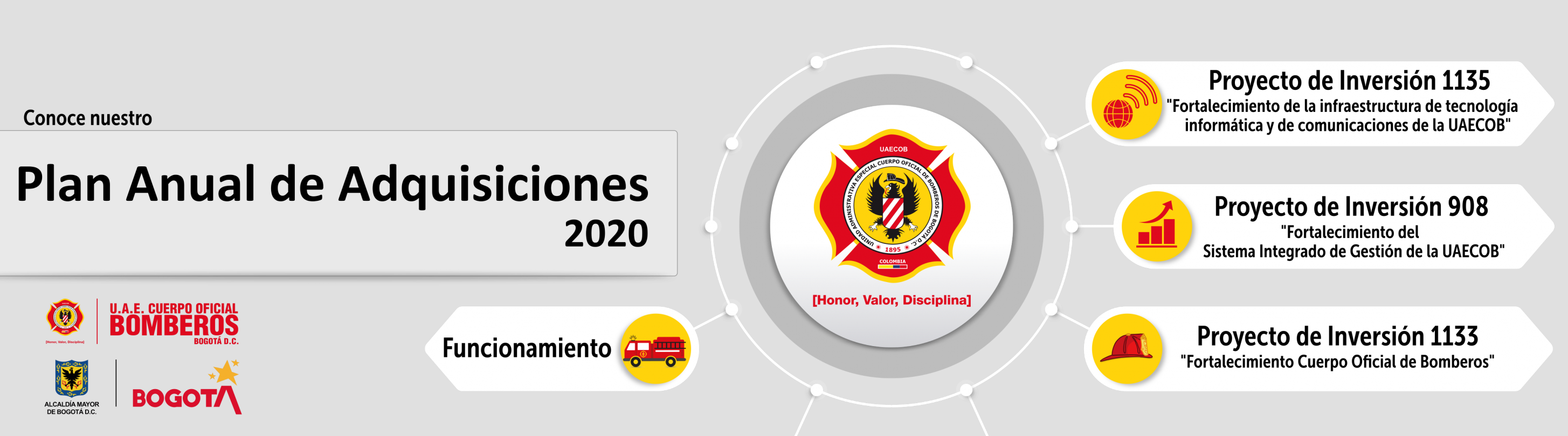 Plan Anual de Adquisiciones 2020