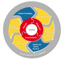 Mapa de procesos UACEOB