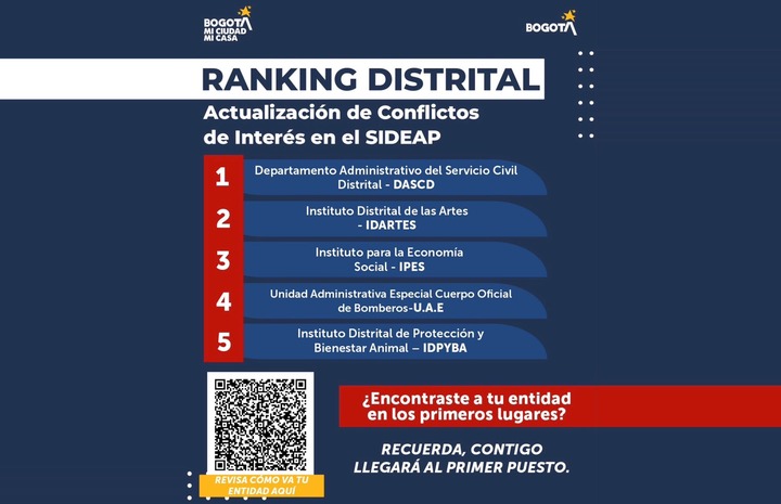 Ranking Distrital 