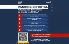 Ranking Distrital 