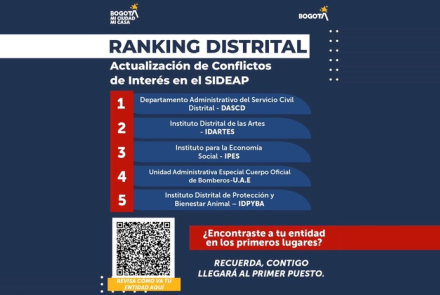 Ranking Distrital 